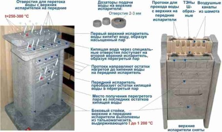 Печь ANNIKKI Комфорт 12 кВТ