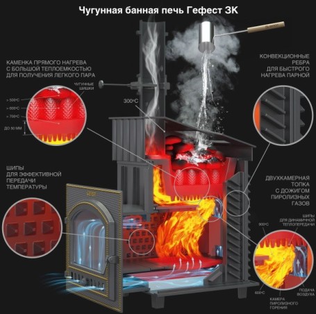 Печь для бани Гефест GFS ЗК 30(М) в сетке