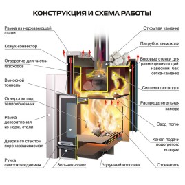 Печь для бани Ермак 16 Премиум, чугун