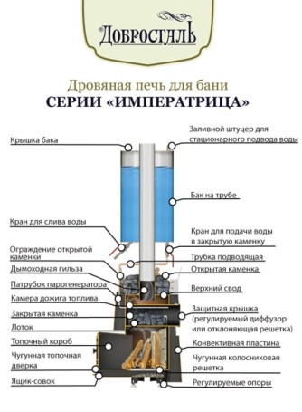 Печь Добросталь Императрица Фредерика профи