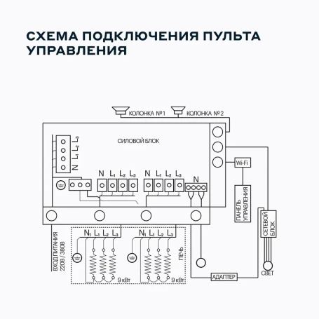 Сенсорный пульт управления BORN TCP music, WI-FI 18