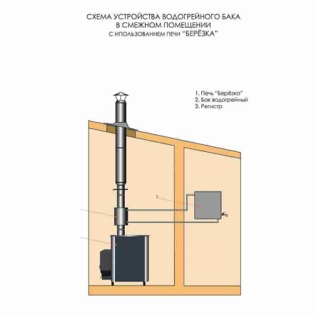 Дровяная печь Березка 15 Cтекло