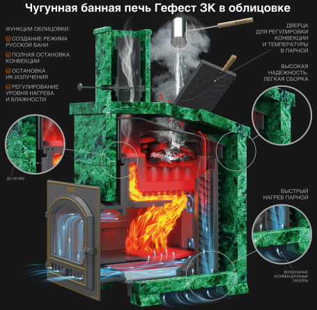 Комплект печь Гефест ЗК 40(П) Президент 1120/50 Серпентинит