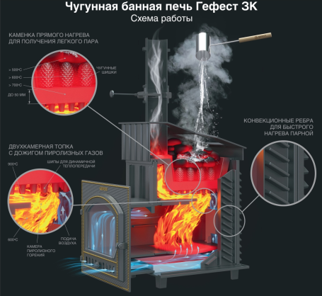 Комплект печь Гефест GFS ЗК 25(П) Президент 1000/50 Талькохлорит