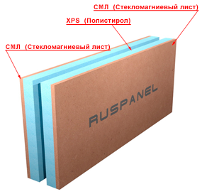 Блок Ruspanel Kremlin BlockKR 2400/100/2, 2400х1200х100 мм.