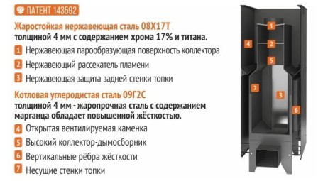Дровяная печь для бани Костёр 18К со стеклом