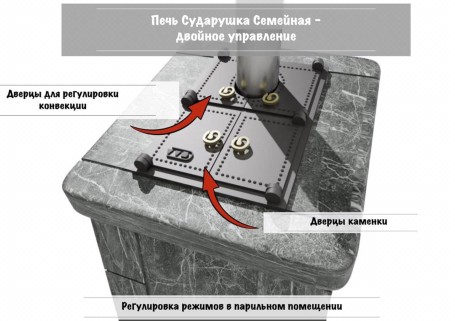 Печь Инжкомцентр-ВВД Сударушка Семейная РК Серпентинит Премиум с фасками, стальная окрашенная дверца