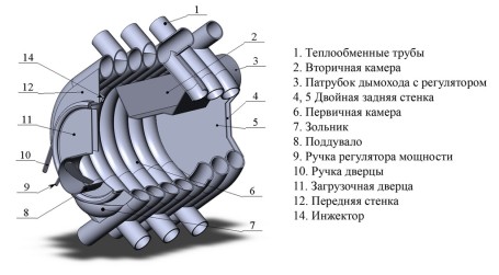 Печь отопительная АОГТ 00 (100 м3)