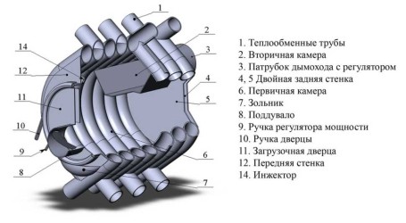 Печь отопительная АОГТ 04 (1000 м3)