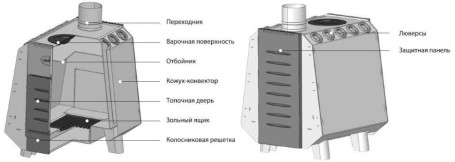 Отопительная печь GREIVARI Комбат 250 Screen
