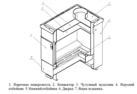 Печь отопительная ТЕРМОФОР Варна 100 Ч (с конфоркой)