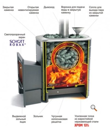 Дровяная печь TMF Ангара 18Л ВИТРА Терракота (2012)