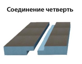 Панель Ruspanel RPG 50, 2485х585х50 мм. с кромкой четверть, односторонняя