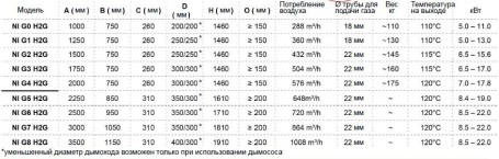 Газовая топка VERO-DESIGN Nippon NI G3 H2G