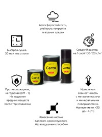 Краска термостойкая (Эмаль) антикоррозионная (до 700°С; 0,4 кг) Черная Церта (Certa)