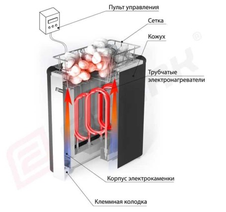 Электрическая печь Ермак Elektrа-Box 12 (380)