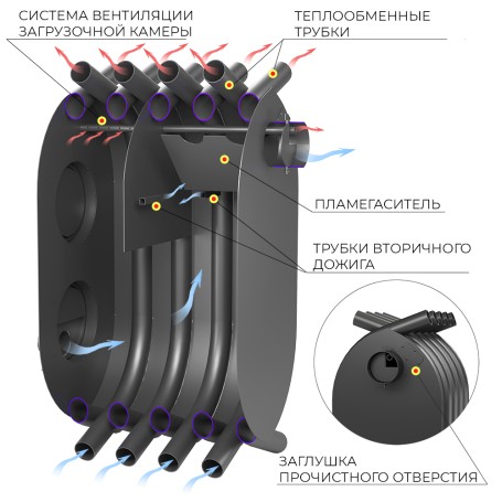 Печь отопительная ВЕЗУВИЙ АОГТ 600